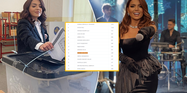 Vota me ‘bollëk’ për Edona Llalloshin edhe në diasporë