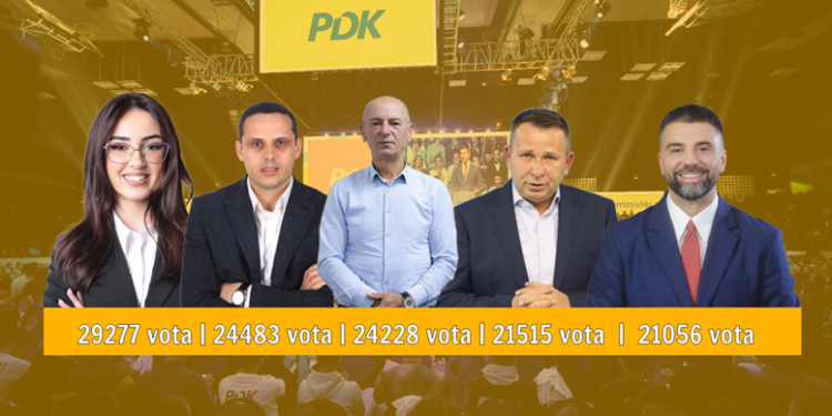 Top 15-shja e PDK-së përmbanë pesë kandidatë që garuan për herë të parë