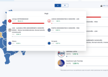 Prokuroria Speciale urdhëron hetime për ndërhyrje në faqen e KQZ-së