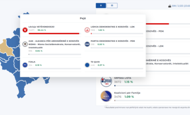 Prokuroria Speciale urdhëron hetime për ndërhyrje në faqen e KQZ-së