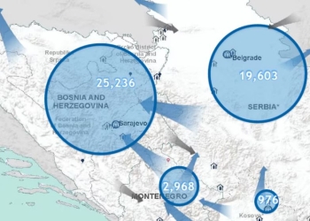 Shqipëria në vitin 2024 me numrin më të ulët në Ballkan të azilkërkuesve të huaj