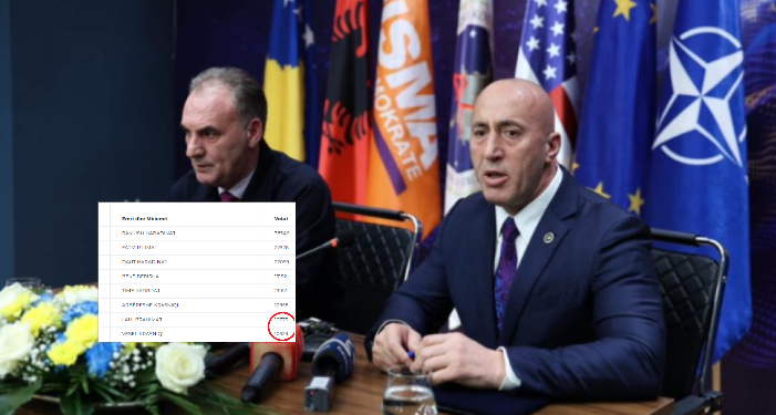 Garë tejet e ngushtë mes AAK-së dhe Nismës për një deputet: Lahi Brahimaj apo Vesel Krasniqi?