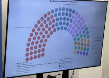 Kështu pritet të duken ulëset në Kuvend pasi u shpallen rezultatet përfundimtare