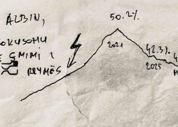 Muharremi i ashpër me Kurtin: Çka ka lidhje sa komuna i fiton kur kokën e fut nën dhe për hallet që kemi?
