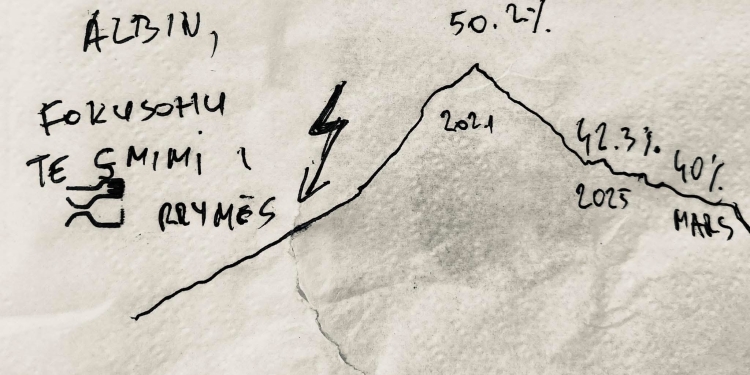 Muharremi i ashpër me Kurtin: Çka ka lidhje sa komuna i fiton kur kokën e fut nën dhe për hallet që kemi?