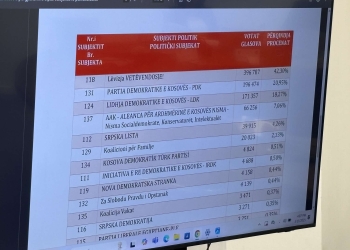 KQZ publikoi rezultatet e zgjedhjeve