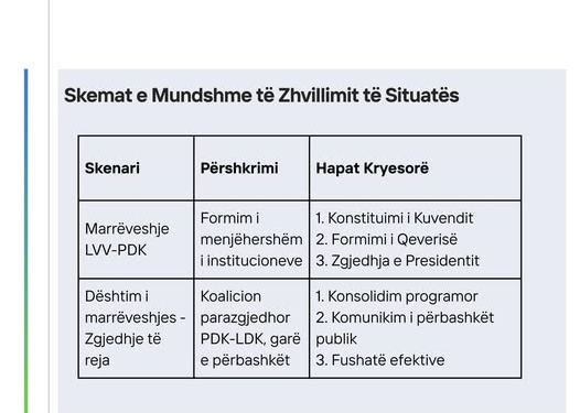 Muharremi: Ja skenarët  që e zhbllokojnë Kuvendin dhe e formojnë Qeverinë e Re