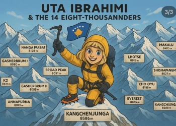 Uta Ibrahimi e ngjet edhe majën e 14-të më të lartë në botë