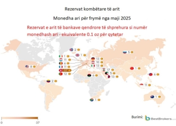 ​Ja kush zotëron rezervat më të mëdha të arit në botë