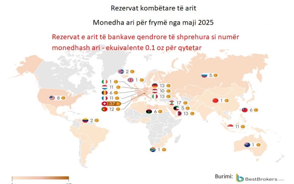 ​Ja kush zotëron rezervat më të mëdha të arit në botë