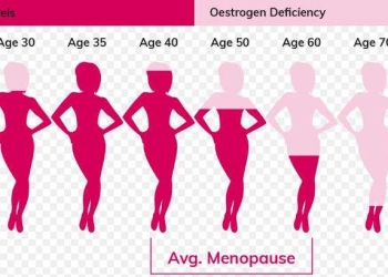 Çka duhet të dini për menopauzën?