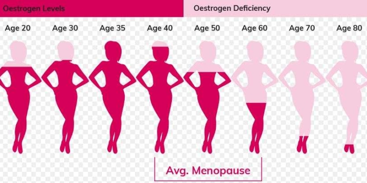 Çka duhet të dini për menopauzën?