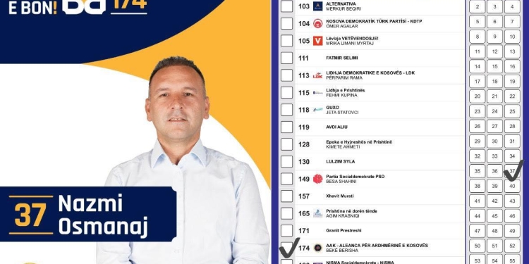 Nazmi Osmanaj: “12 tetori është dita jonë – bashkë sjellim Dritë për Prishtinën!”