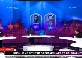 EXIT POLL-i i KK: Ky është rezultati në Prishtinë