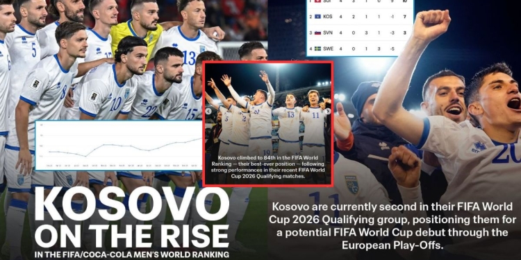 FIFA shkruan për Dardanët: Një ngritje historike për Kosovën, në prag debutimi në Kupën e Botës