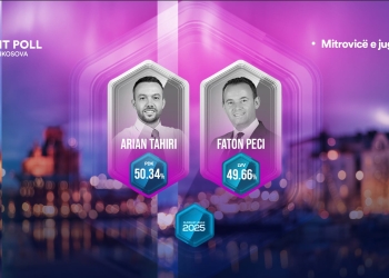 Exit Poll-i për Mitrovicë: Arian Tahiri triumfon ndaj Faton Pecit me 50,34%