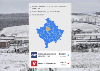 PDK fiton në Prekaz të Ulët 86.46% të votave, ndërsa VV vetëm 12.07%