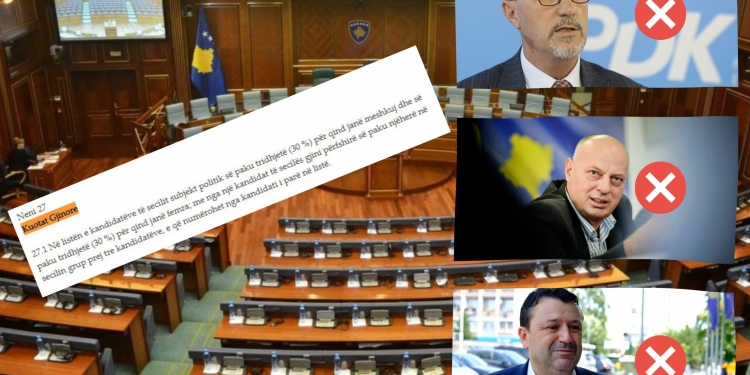 Ligji për Kuotën Gjinore lë jashtë Kuvendit të Kosovës Bekim Haxhiun, Hajdar Beqën dhe Agim Çekun
