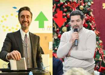 Uran Ismaili, kandidati më i dëmtuar tek PDK, i rikthehen afro 500 vota në rinumërim – Fetah Paqarizi i humbet mbi 3600 vota