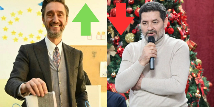 Uran Ismaili, kandidati më i dëmtuar tek PDK, i rikthehen afro 500 vota në rinumërim – Fetah Paqarizi i humbet mbi 3600 vota