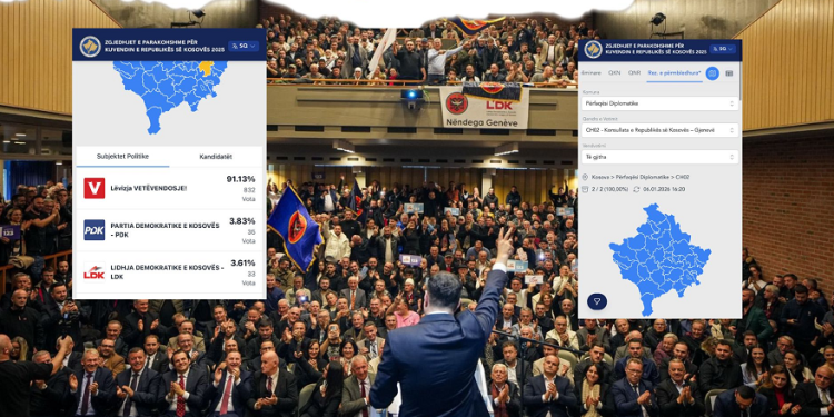 Sallat plot, kutitë zbrazët – LDK mbetet me vetëm 33 vota në Gjenevë