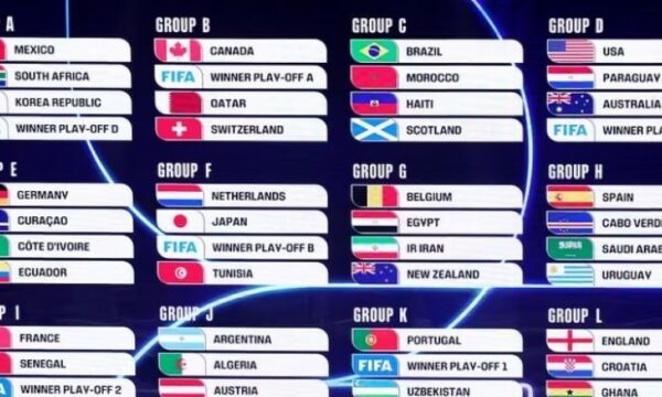 Kush përfiton nëse Irani përjashtohet nga Kupa e Botës?