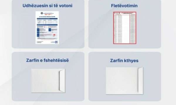 Votimi përmes postës, KQZ publikon hapat që duhet ndjekur diaspora