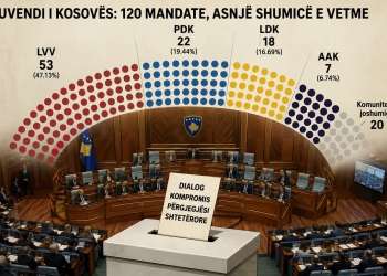 Konstituimi i Institucioneve, mes detyrimit kushtetues dhe përgjegjësisë politike